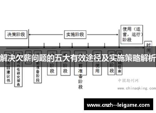 解决欠薪问题的五大有效途径及实施策略解析