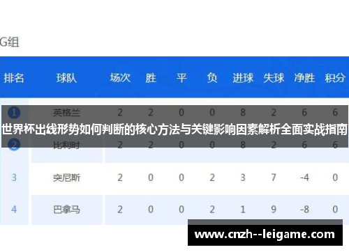 世界杯出线形势如何判断的核心方法与关键影响因素解析全面实战指南 世界杯出线形势如何判断的核心方法与关键影响因素解析全面实战指南