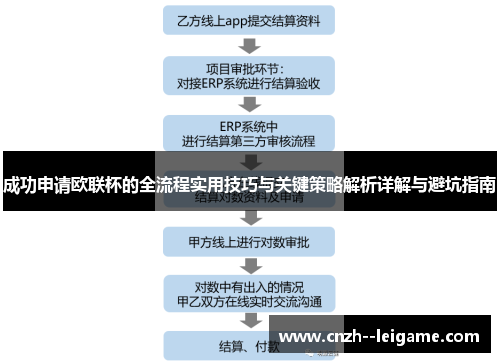 成功申请欧联杯的全流程实用技巧与关键策略解析详解与避坑指南 成功申请欧联杯的全流程实用技巧与关键策略解析详解与避坑指南