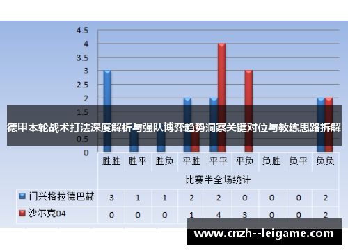 德甲本轮战术打法深度解析与强队博弈趋势洞察关键对位与教练思路拆解 德甲本轮战术打法深度解析与强队博弈趋势洞察关键对位与教练思路拆解