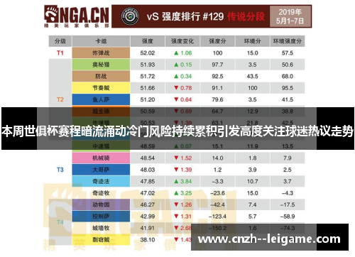 本周世俱杯赛程暗流涌动冷门风险持续累积引发高度关注球迷热议走势 本周世俱杯赛程暗流涌动冷门风险持续累积引发高度关注球迷热议走势
